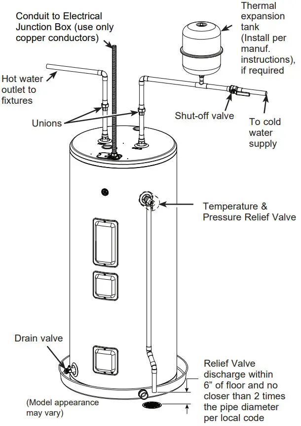 GE APPLIANCES GE20L08BAR Electric Water Heater - Figure 2