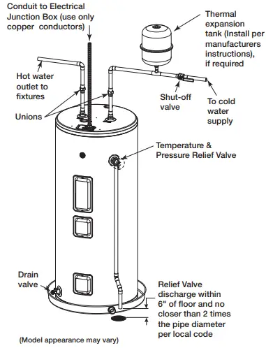 GE-APPLIANCES-GE40S08DAT-40-Gallon-Short-4500W-Electric-Water-Heater-FIG-1