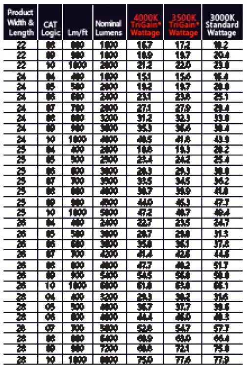 GE-current-Allusion-Series-Lumination-Linear-Recessed-Slot-fig-10