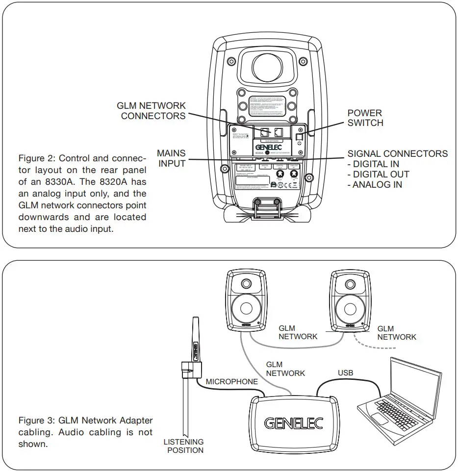 GENELEC 8320A Smart Active Monitor - Network Connection