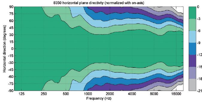 GENELEC-8350A-Smart-Active-Monitor-System-10
