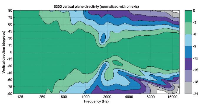 GENELEC-8350A-Smart-Active-Monitor-System-11