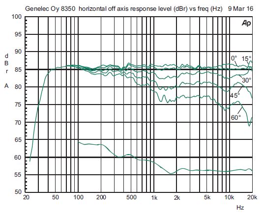 GENELEC-8350A-Smart-Active-Monitor-System-8