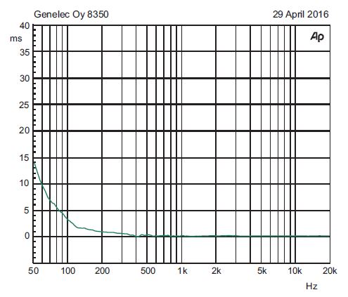 GENELEC-8350A-Smart-Active-Monitor-System-9