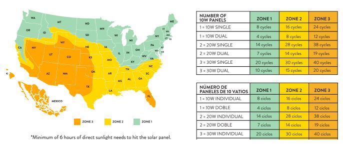GHOST-AXDP-10-WATT-Solar-Panel-fig-3