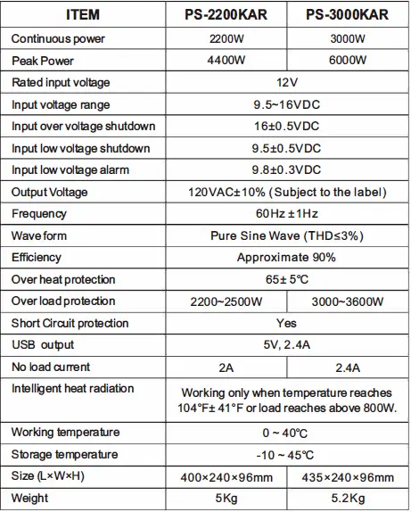 GIANDEL-PS-2200KAR-Pure-Sine-Wave-Power-Inverter-IMAGE-23