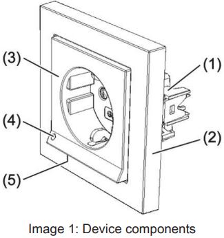 GIRA SCHUKO Socket Outlet-FIG1