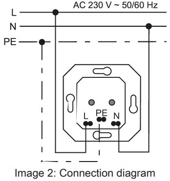GIRA SCHUKO Socket Outlet-FIG2