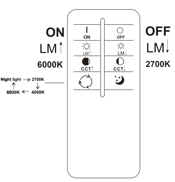 Remote Control