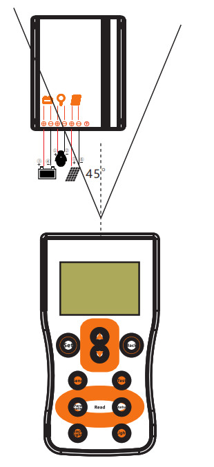 GOLAND CENTURY SU05 S-Unit Remote Controller - Remote