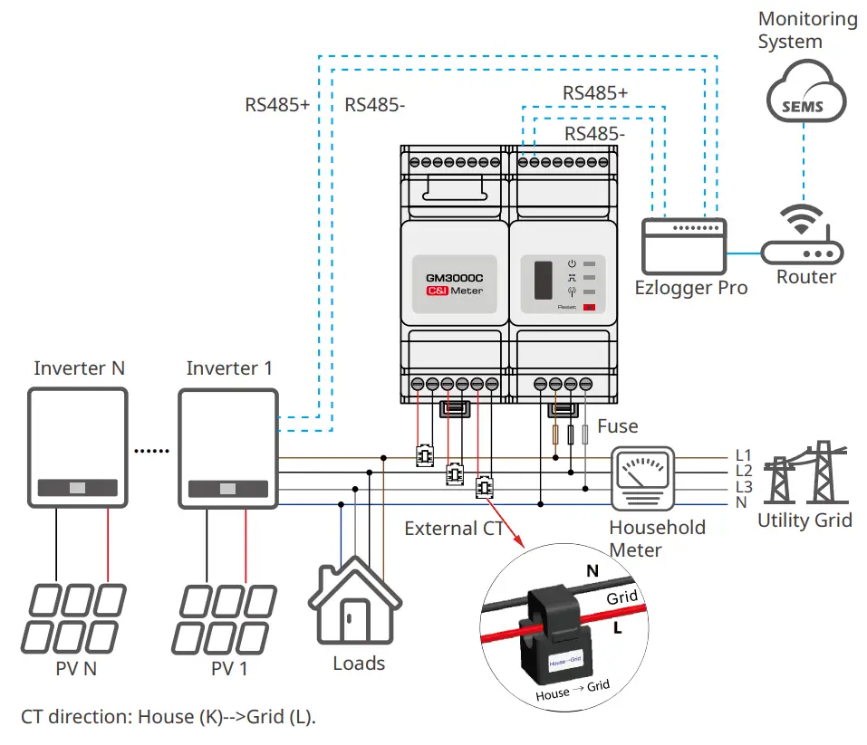 System comprised of multiple three-phase units
