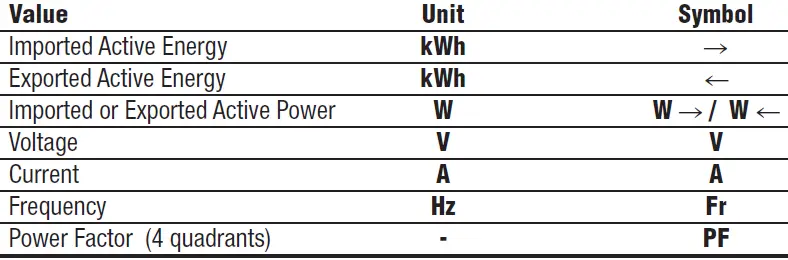 GOSSEN-METRAWATT-U281A-Single-Phase-Digital-Energy-Meters-fig- (10)