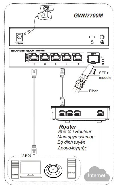 GRANDSTREAM GWN7700M and GWN7701M 5and8 Unmanaged 2 5G Multi Gigabit Port and 1 SFP pus Port Switch - Figure