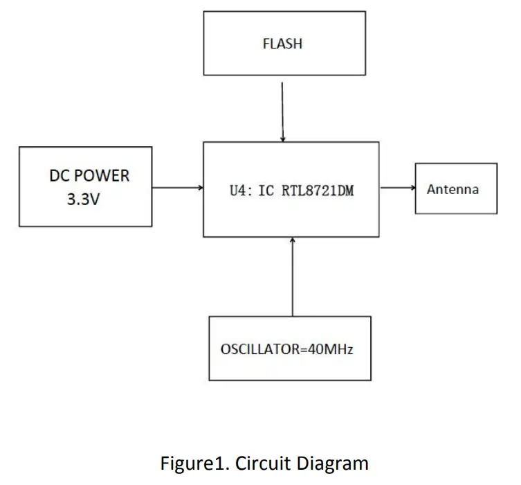 Circuit Description