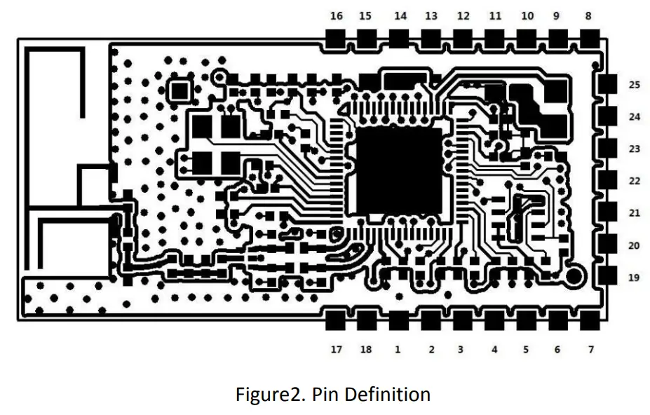 Pin Definition
