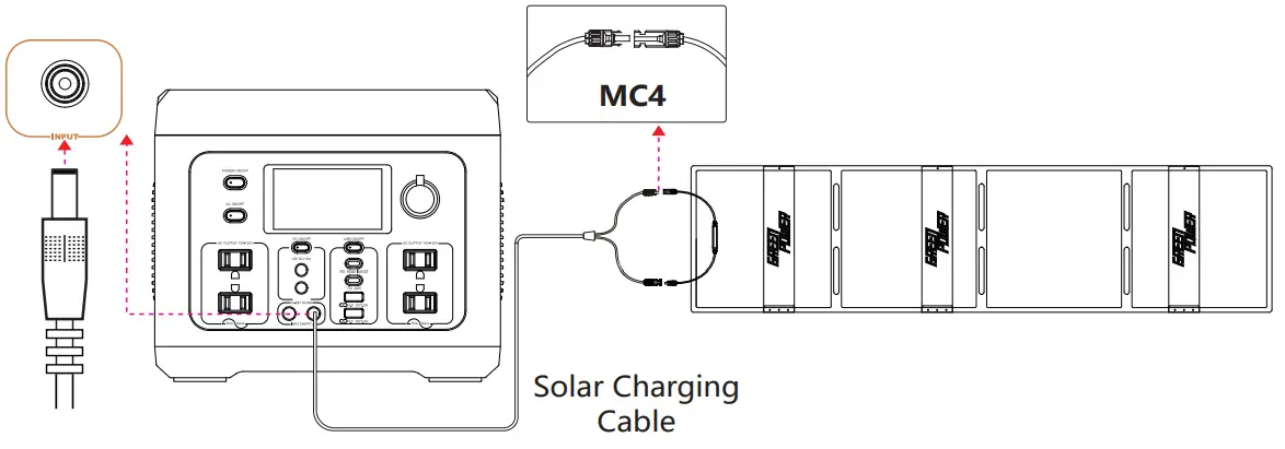 GREEN POWER PS700 Portable Power Station - DC Power 3