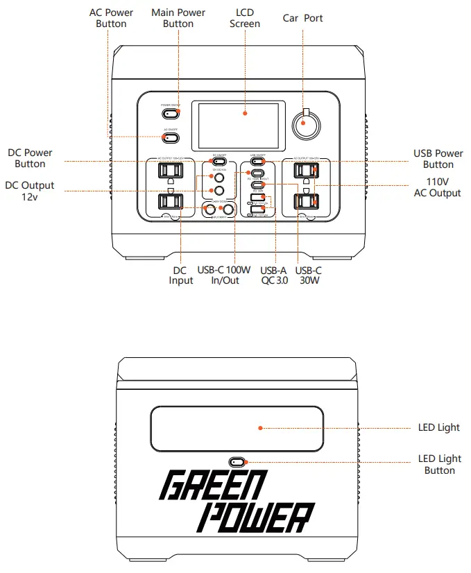 GREEN POWER PS700 Portable Power Station - Output Ports