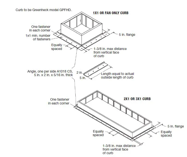 GREENHECK-Vektor-H-Laboratory-Exhaust-System-FIG-1 (20)