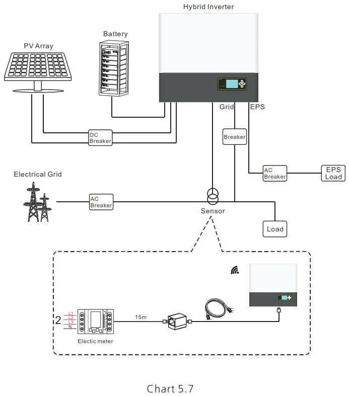 GROWATT SPH 4000 10000TL3 BH UP Hybrid Inverter - FIGURE 58