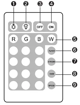 GTRACING-Led-Strip-Lights-FIG 7