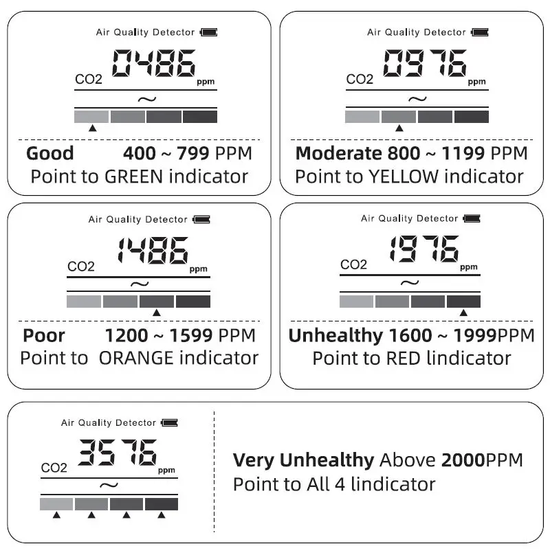 Garosa-PG-L58-Air-Quality-Monitor-Indoor-Instruction-Manual-fig- (5)