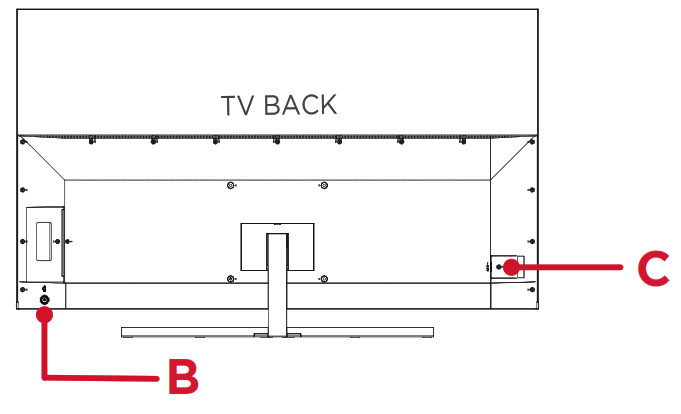 Get to know your TV B
