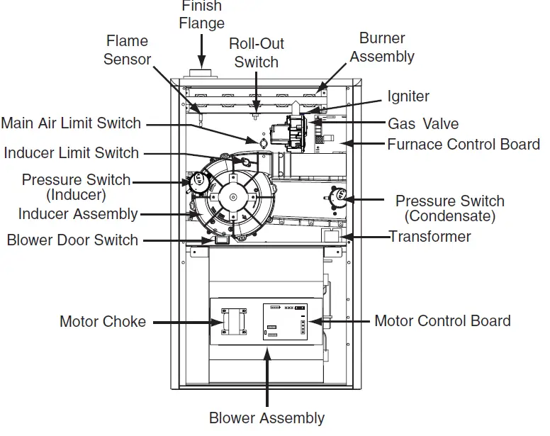 Gibson-KG7S-95.0-AFUE-High-Efficiency-Furnace Gas-Furnace-01