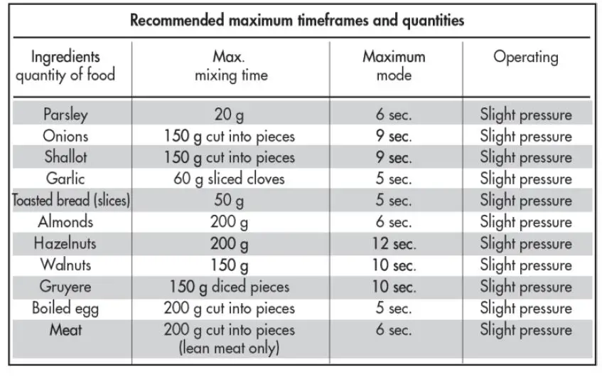 Girmi-TR20-Chopper-fig- (7)