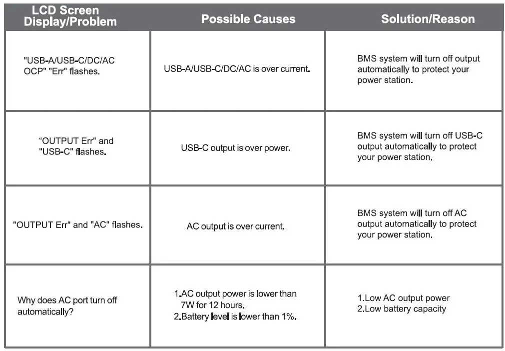 Gmm-U300-300W-Portable-Power-Station-fig-11