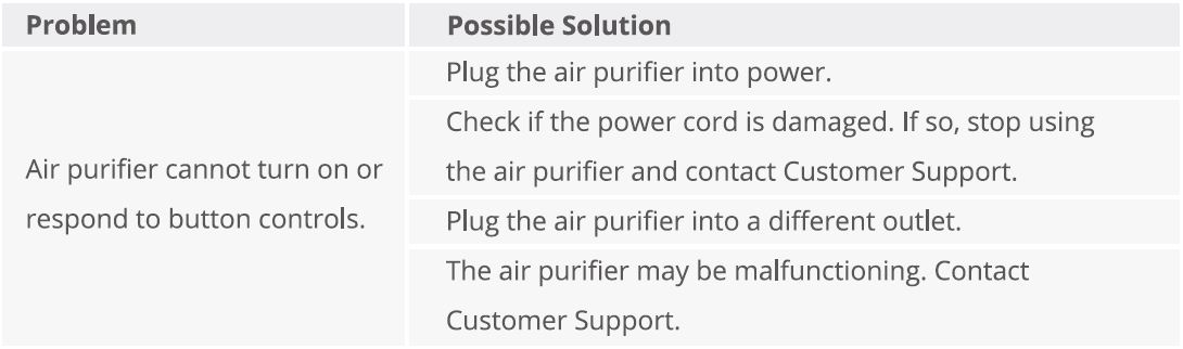 Govee H7123 Smart Air Purifiers for Pets Wi-Fi-FIG22