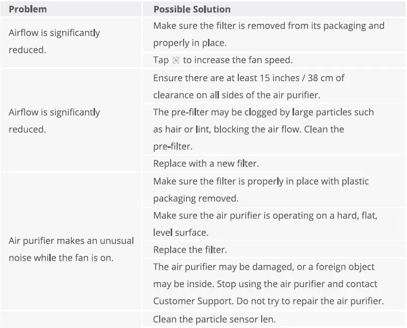 Govee H7123 Smart Air Purifiers for Pets Wi-Fi-FIG23