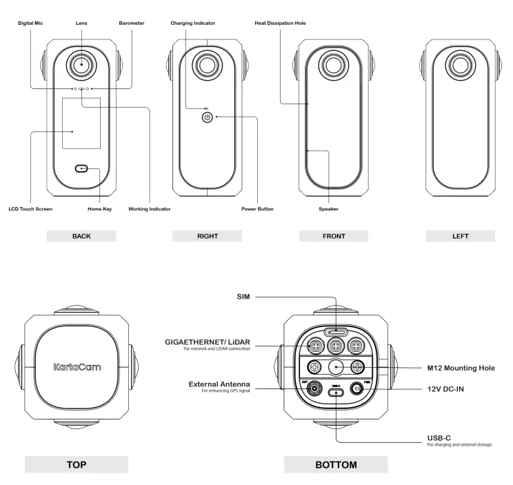 Grab GKS200 KartaCam 2 Map-Making Camera - components and buttons