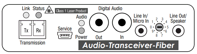 Guntermann-and-Drunck-A9100236-2-20-Audio-Transceiver-Fiber-FIG-1