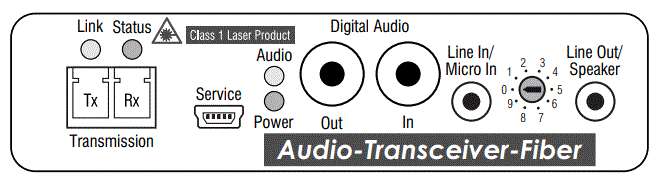 Guntermann-and-Drunck-A9100236-2-20-Audio-Transceiver-Fiber-FIG-2