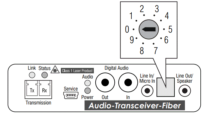 Guntermann-and-Drunck-A9100236-2-20-Audio-Transceiver-Fiber-FIG-3