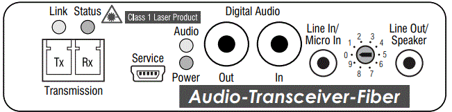 Guntermann-and-Drunck-A9100236-2-20-Audio-Transceiver-Fiber-FIG-4
