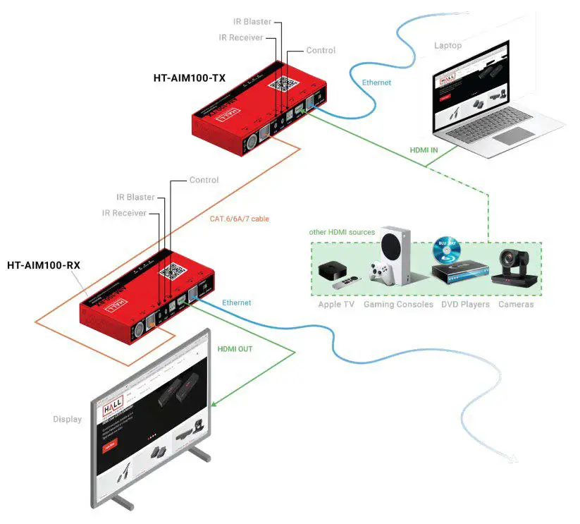 HALL-TECHNOLOGIES-HT-AIM-100-4K-60Hz-4-2-0-HDBT-Extender-6