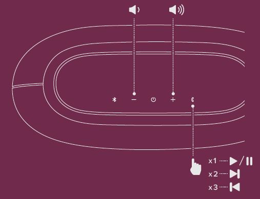 HARMAN-HK-GO-PLAY-3-Portable-Bluetooth-Speaker-User-Guide-fig-3