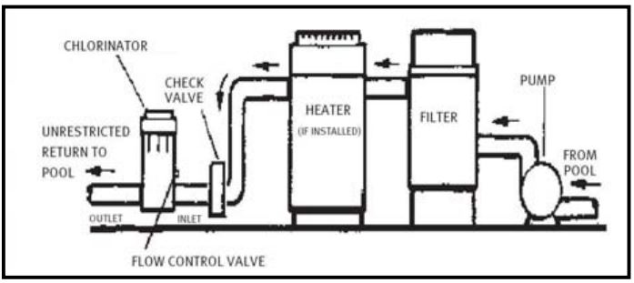 HAYWARD CL100 Automatic Chlorine Feeders-FIG3
