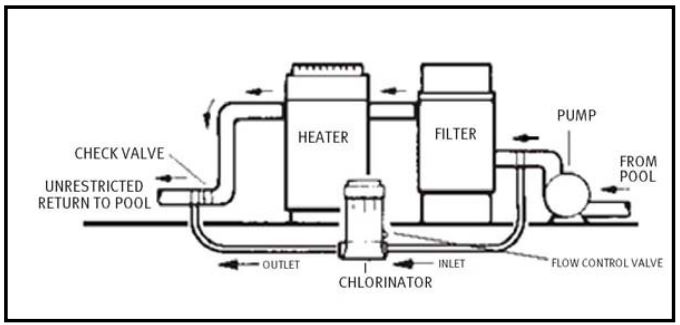 HAYWARD CL100 Automatic Chlorine Feeders-FIG4
