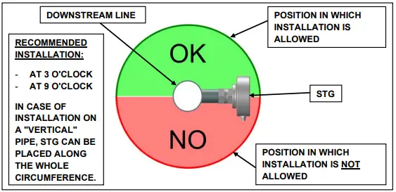 HB-Products-STG-Opening-Leaking-Safety-Valve-Detection-Sensor-fig 2