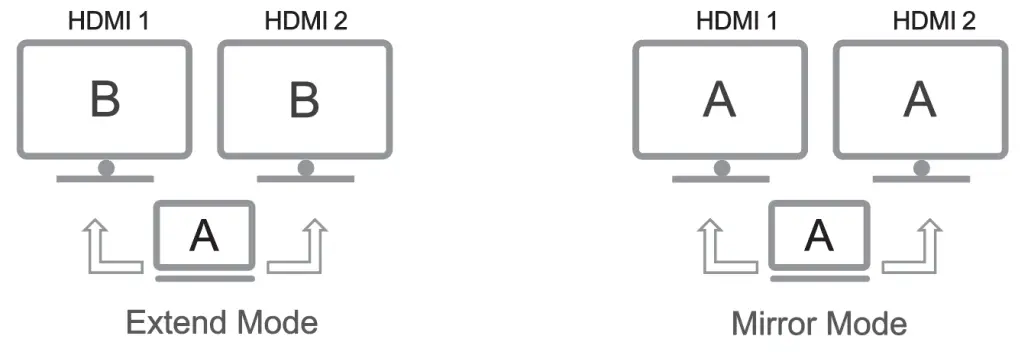 HBAVLINK HB H201LT C USB C to Dual HDMI Adapter for Dual Monitor- Working Mode1