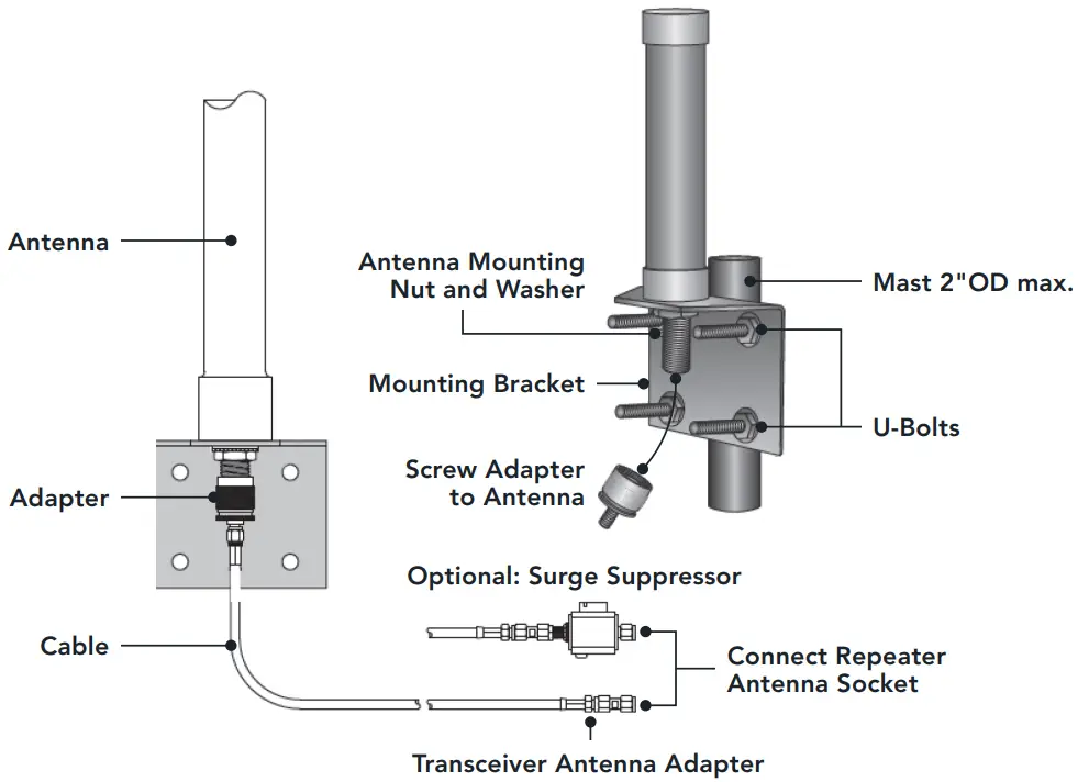 Installing An Outdoor Antenna (Optional)