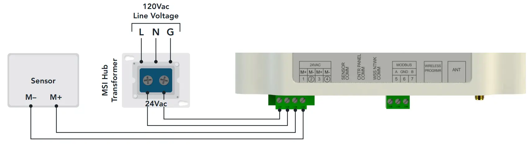 MSI HUB WIRING—24VAC