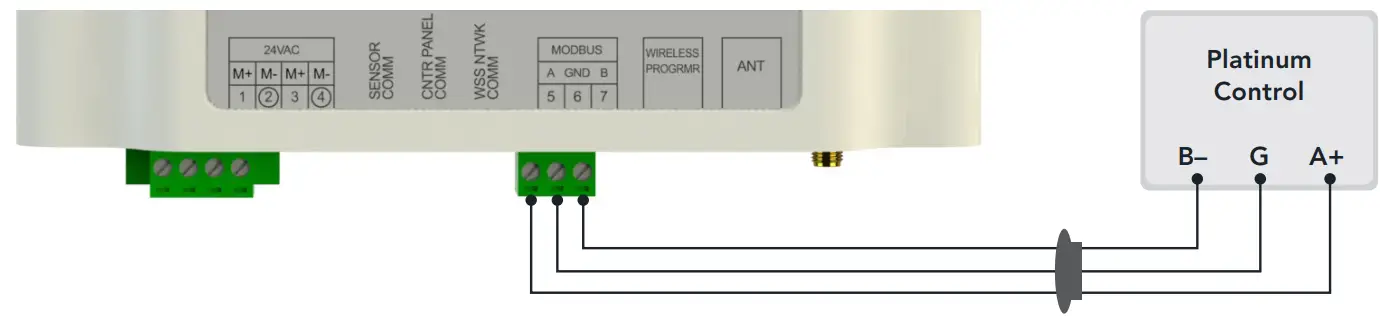 MSI HUB WIRING—MODBUS RS485