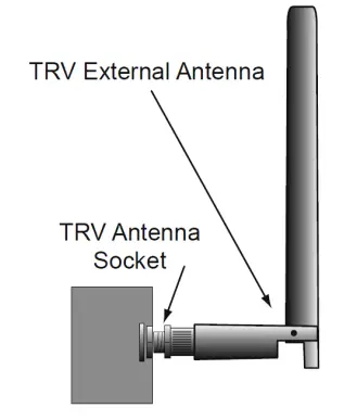 Installing The Indoor T-antenna