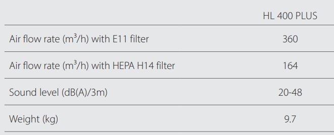 HEYLO HL 400 PLUS Air Purifier Installation Guide - HL 400 PLUS