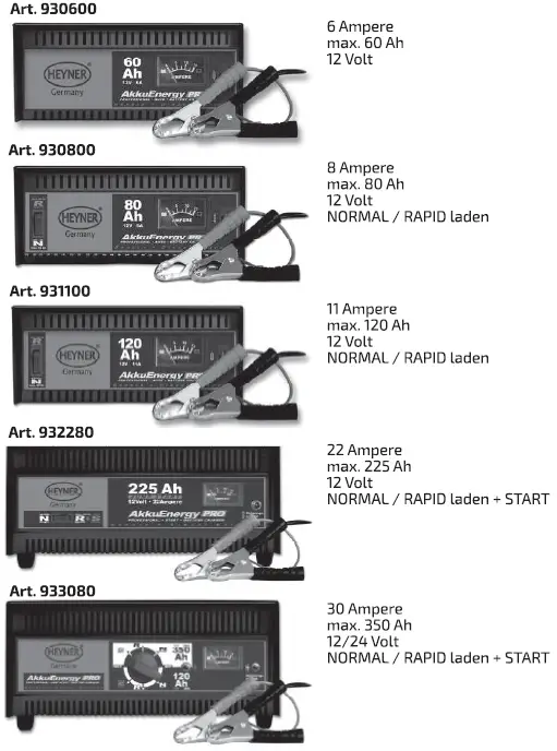 HEYNER 932280 AkkuEnergy Pro Battery Charger 3