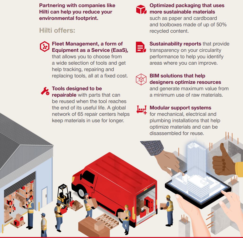 HILTI 35-40 Circular Construction Instructions - Need Help Reaching