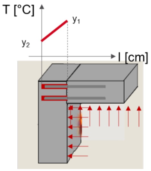 HILTI HIT-CT1 Post Installed Rebar Connection - fig 11